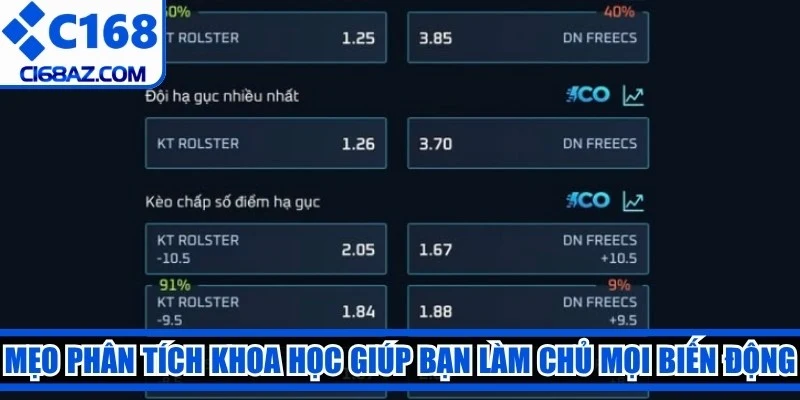 Mẹo phân tích khoa học giúp bạn làm chủ mọi biến động của kèo Esport C168